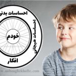 چرخ آگاهی: آموزش راحت چرخ آگاهی به کودکان | عناصر کلیدی